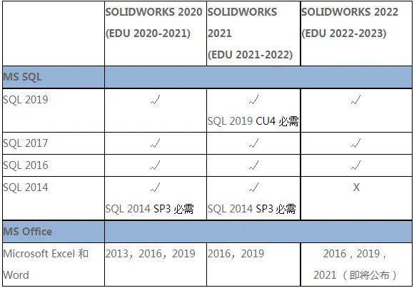 sw应力分析是灰色的